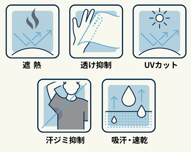 〈ミズノ〉の技術力で暑い時季の悩みを解決!「アンチスウェット」