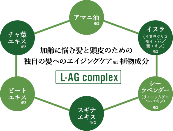 特集 La Casta