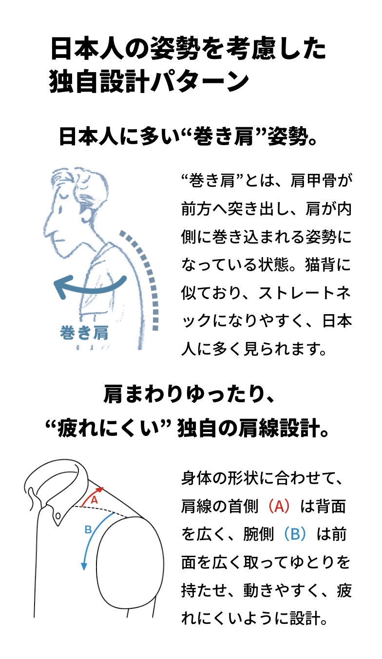 日本人の姿勢を考慮した独自設計パターン