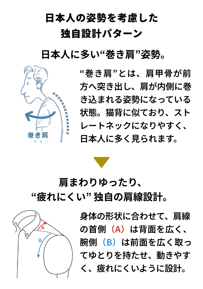 日本人の姿勢を考慮した独自設計パターン