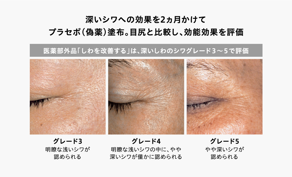 深いシワへの効果を2ヵ月かけてプラセボ(偽薬)塗布。目尻と比較し、効能効果を評価