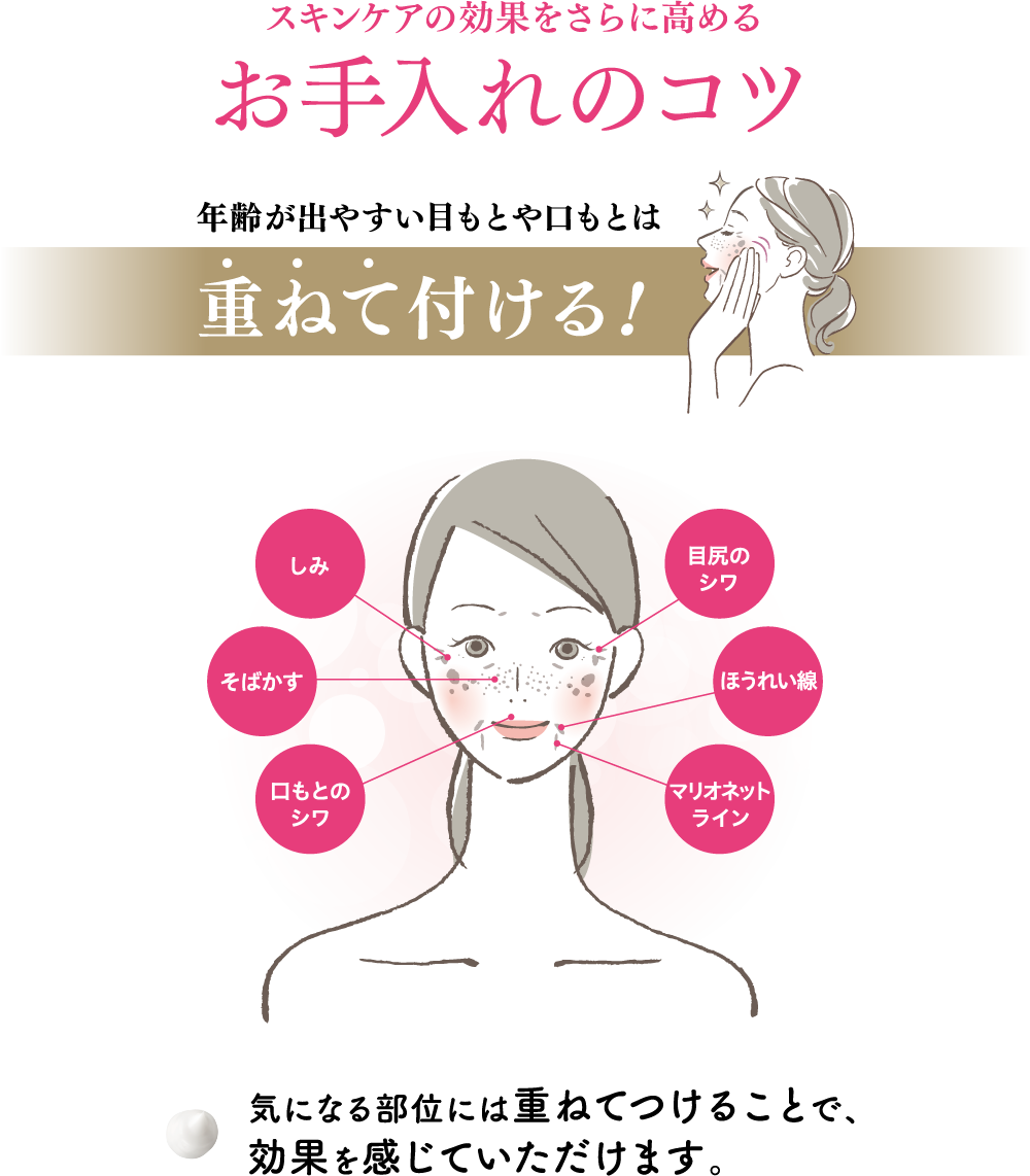 スキンケアの効果をさらに高めるお手入れのコツ年齢が出やすい目もとや口もとは重ねて付ける!気になる部位には重ねてつけることで、効果を感じていただけます。