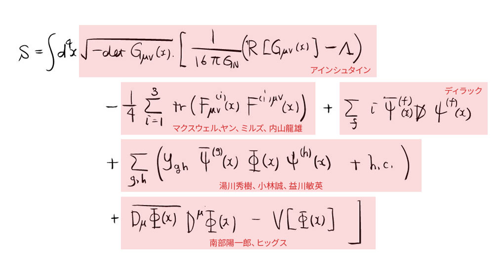 橋本教授直筆 宇宙を支配する数式