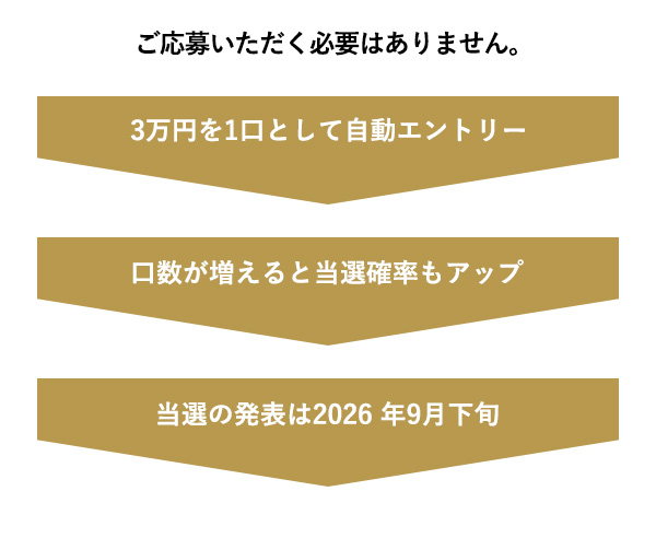 エントリー説明