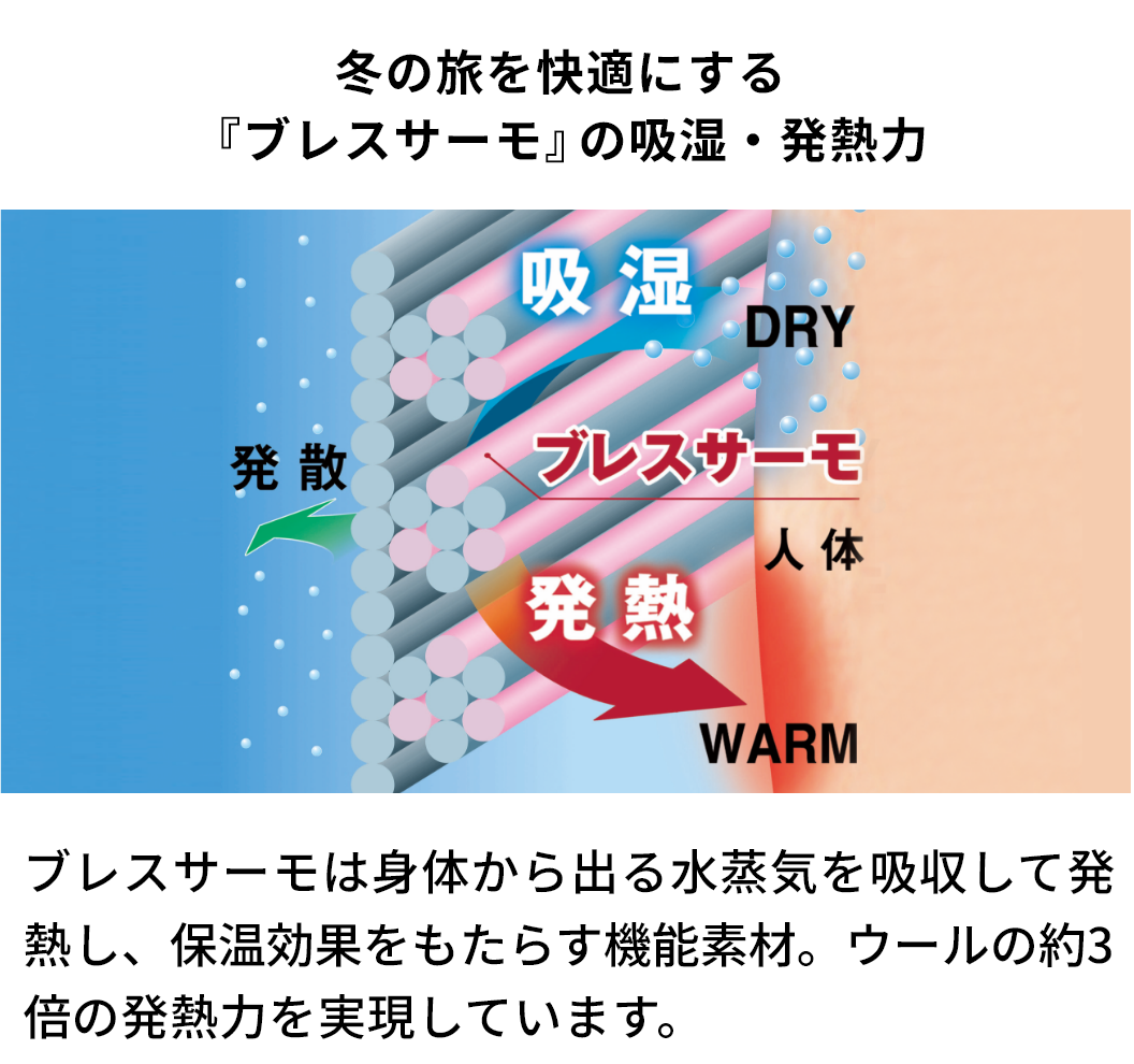冬の旅を快適にする『ブレスサーモ』の吸湿・発熱力